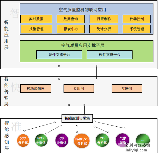 ��������(j��)�Ԅ�(d��ng)�O(ji��n)��ϵ�y(t��ng)����վ