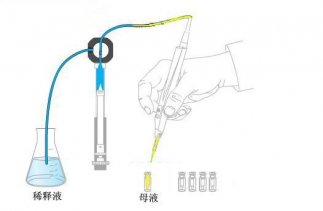 6D ȫ�Ԅ�4 ��1 Һ�w�Ә�ϵ�y(t��ng)�������E