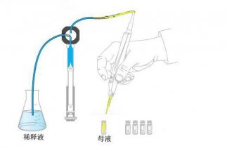 6D ȫ�Ԅ�4 ��1 Һ�w�Ә�ϵ�y(t��ng)�������E