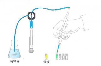 6D ȫ�Ԅ�4 ��1 Һ�w�Ә�ϵ�y(t��ng)�������E