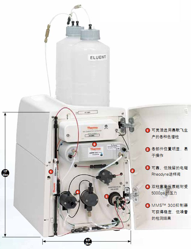 ِĬ�w����ICS-600���x��ɫ�V�x��(n��i)���D