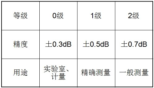 ��(j��)Ӌ(j��)����