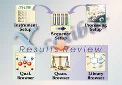 ISQ GC-MS���ĘO�U���|(li��n)�÷����x