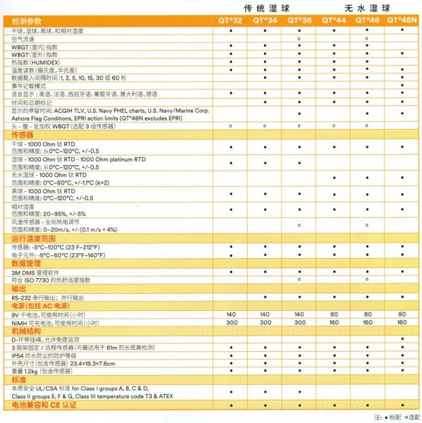 QT32QT34QT36QT44QT46QT48N��̖(h��o)�x��