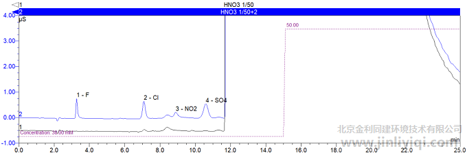75%����ϡ�50���M(j��n)��