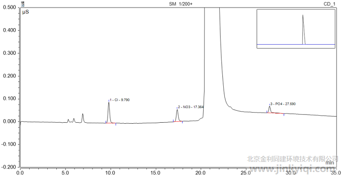 ����ϡጺ�Ә�(bi��o)�V�D���քe�Ә�(bi��o)20��30��50ppb��