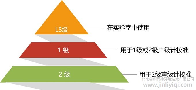 У��(zh��n)���ļ��e