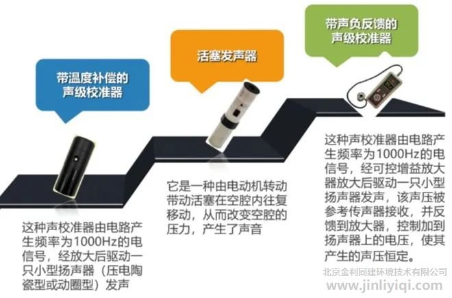 У��(zh��n)���ķ��