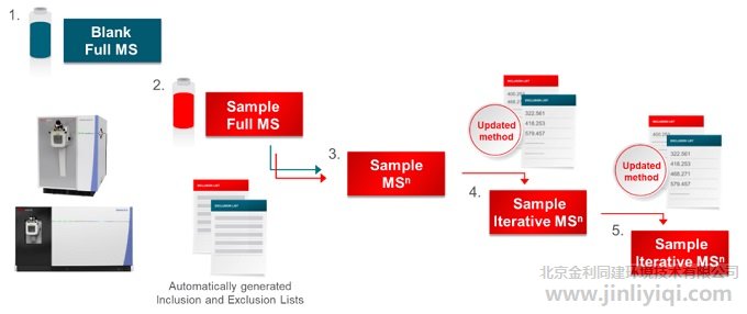 �D1. AcquireX���ܻ���(sh��)��(j��)�ɼ�ģʽ����ԭ��