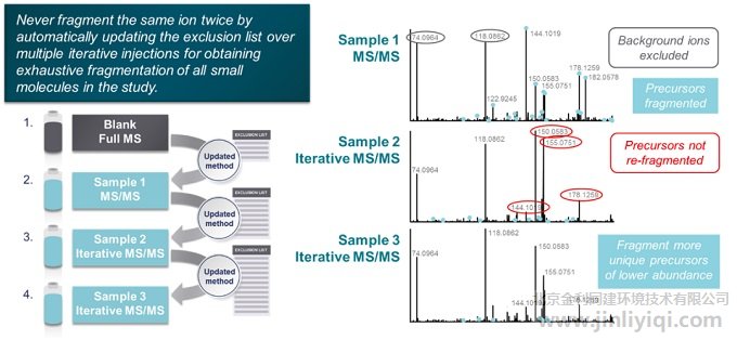 �D2. AcquireX���ܻ���(sh��)��(j��)�ɼ�ģʽ�������c(di��n)