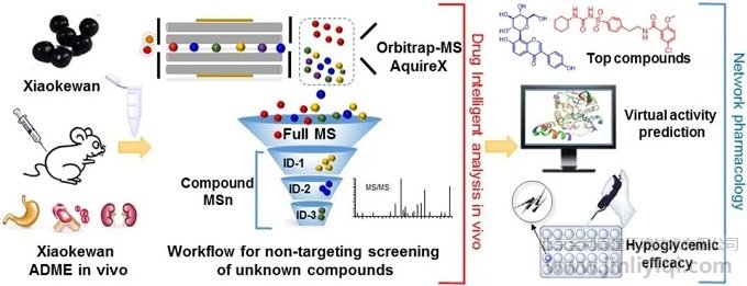 �D3. �������ί����򲡵�ˎ��C(j��)�ƺ����|(zh��)���A(ch��)�о����w����