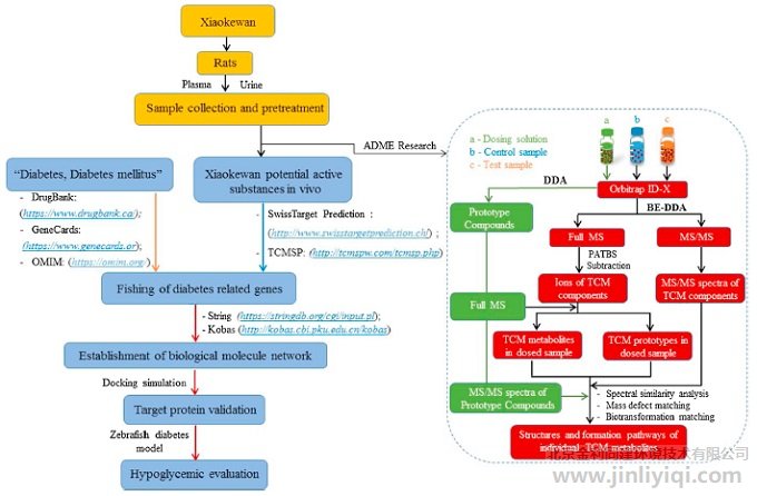 �D4. ��ˎ���ԽM�ָ�Ч�Y�鼼�g(sh��)����