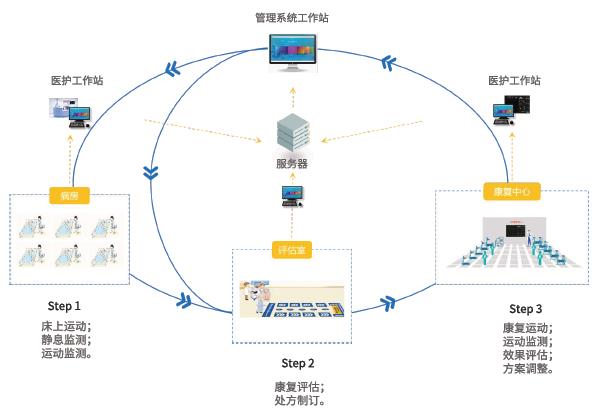 智能化臨床路徑指導(dǎo)