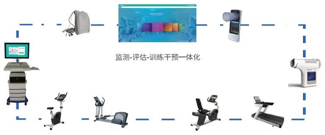一體化器械管理