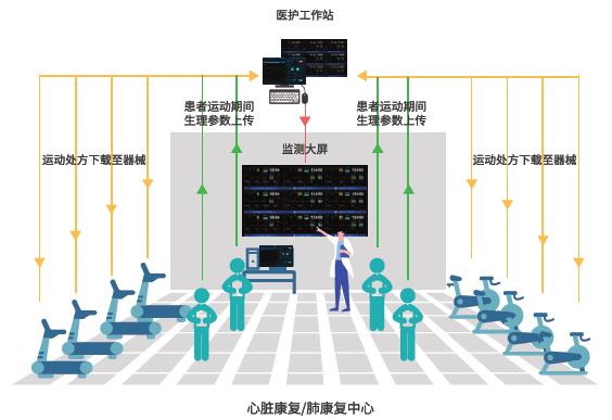 康復(fù)中心管理模式