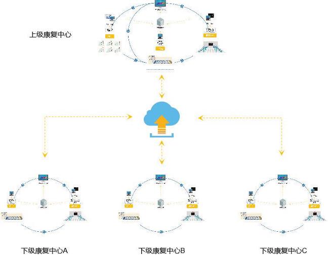 分級(jí)診療模式