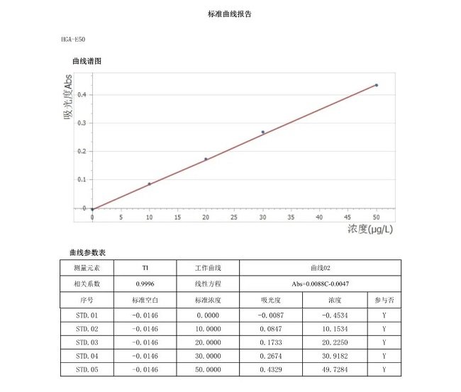 標(biāo)準(zhǔn)曲線報(bào)告