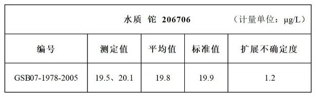 水質(zhì)中鉈的測(cè)定結(jié)果