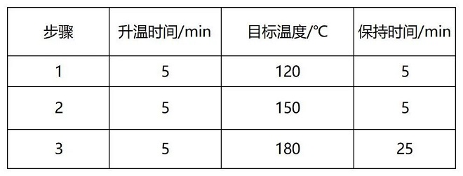 ��1΢�����س���