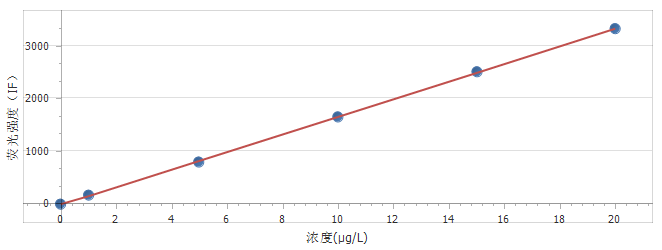 �D1 ��Ę˜�����